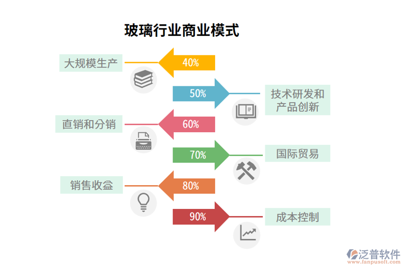 深度剖析市场营销策划公司的核心竞争力