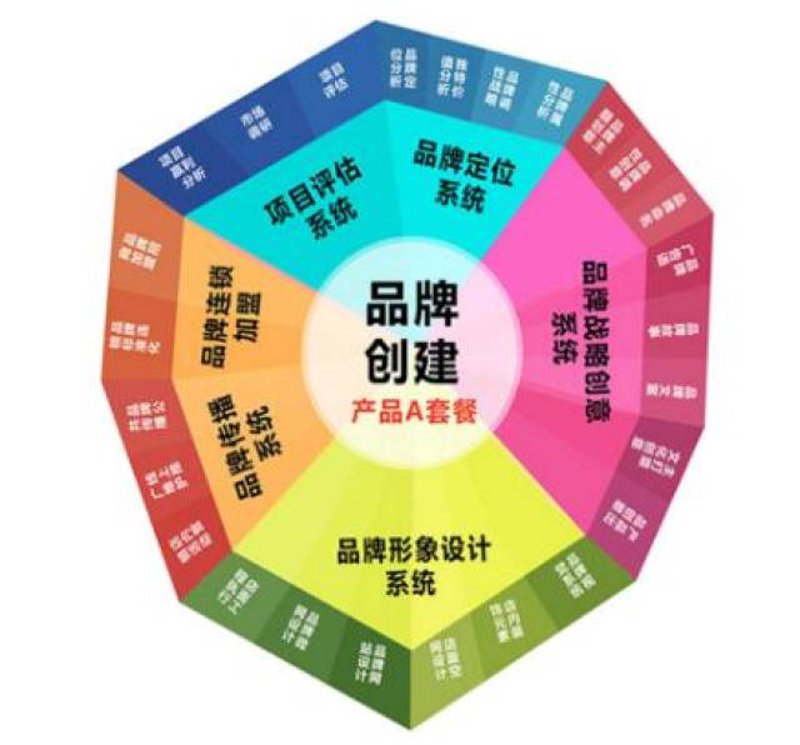 企业管理咨询有限公司实战攻略