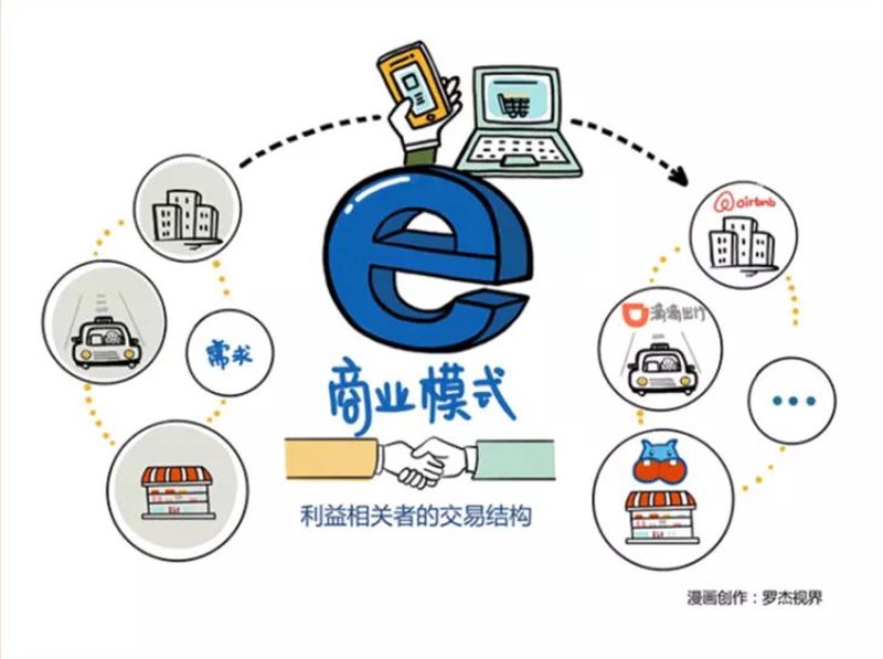 市场营销策划开票项目的成功关键